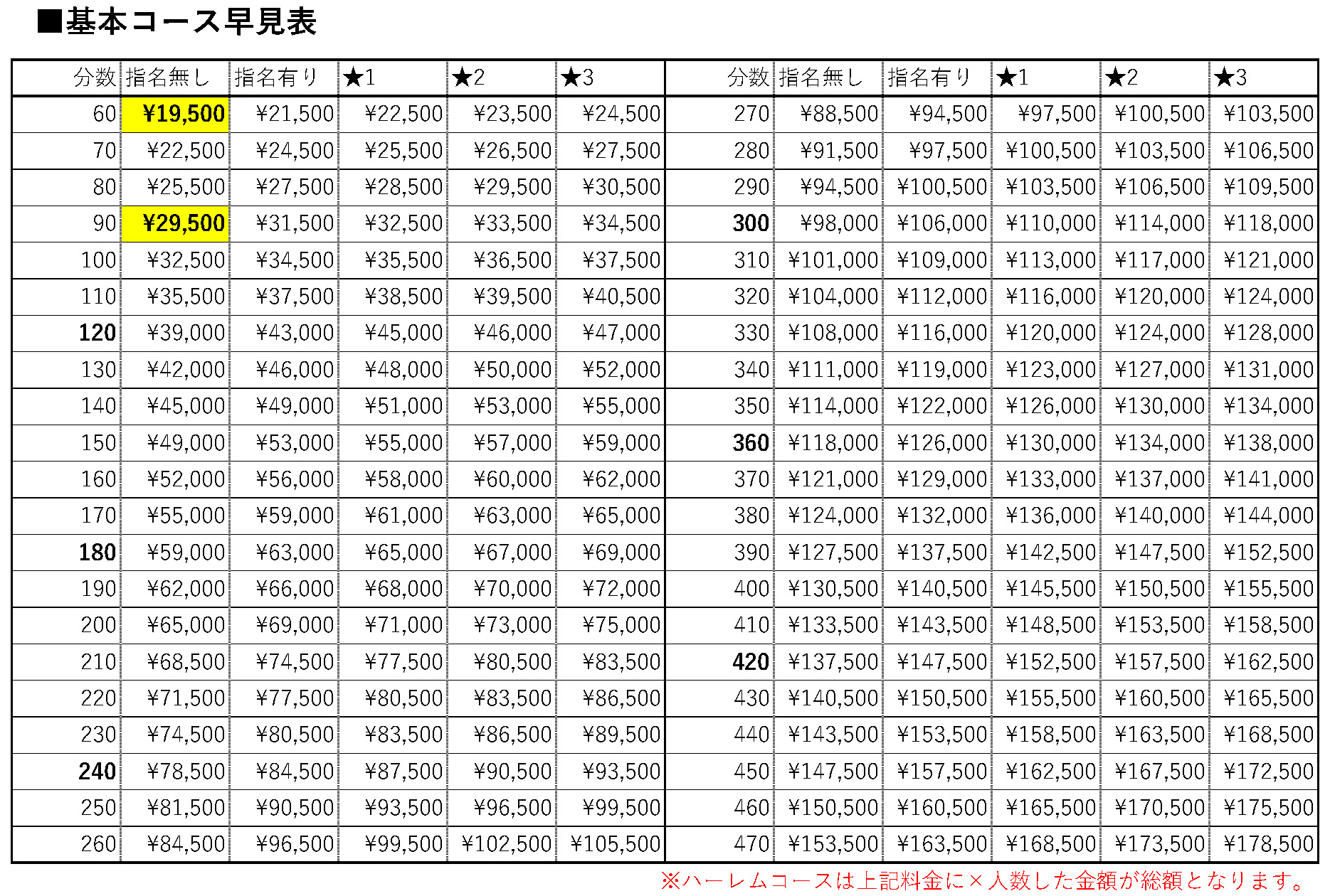 料金早見表